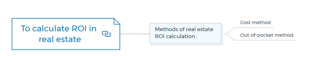 How To Calculate Roi On Real Estate The Ultimate Guide