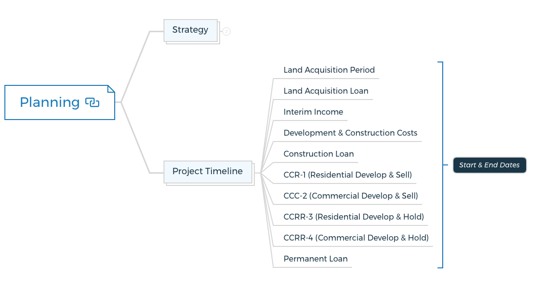 Project-Timeline-start-end-dates