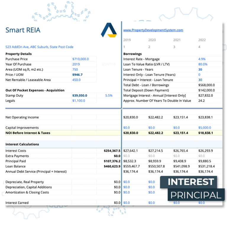 How To Choose A Property Development Feasibility Template?