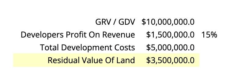 Residual Value of Land
