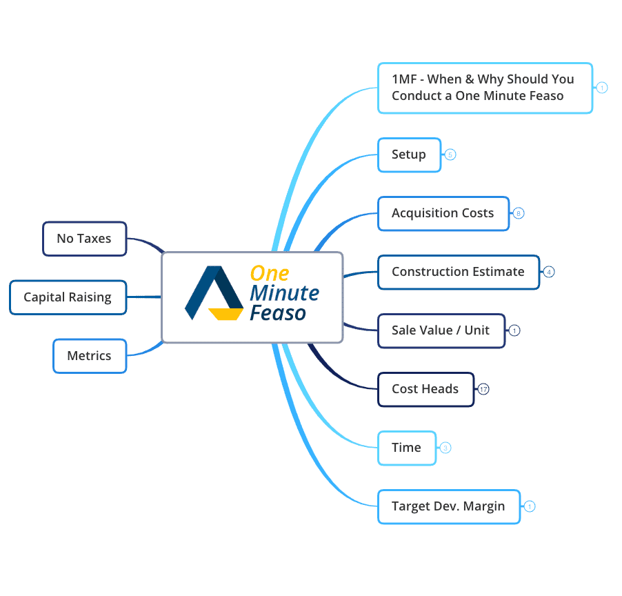 preliminary development feasibility assessment Mind Map