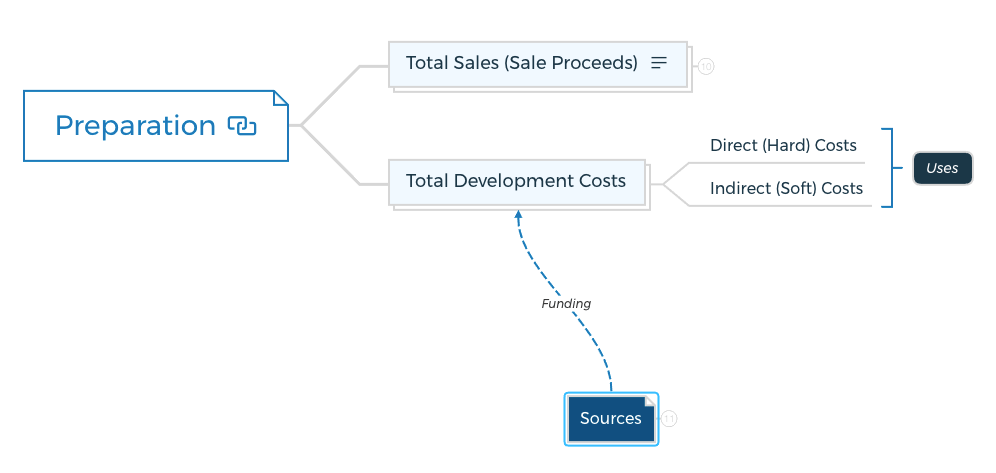 Total-Development-Costs