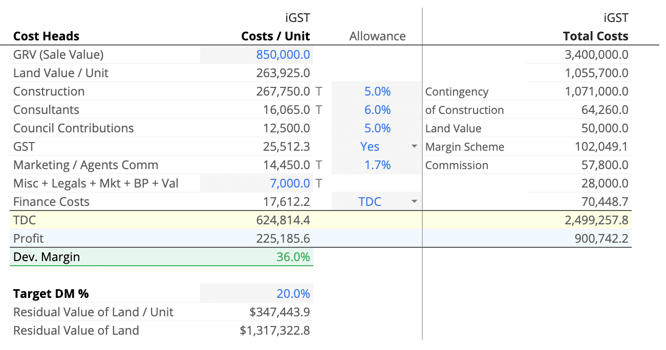 Cost Heads In Lead Developer Suite