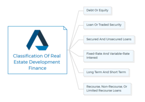 Property Development Finance Made Easy