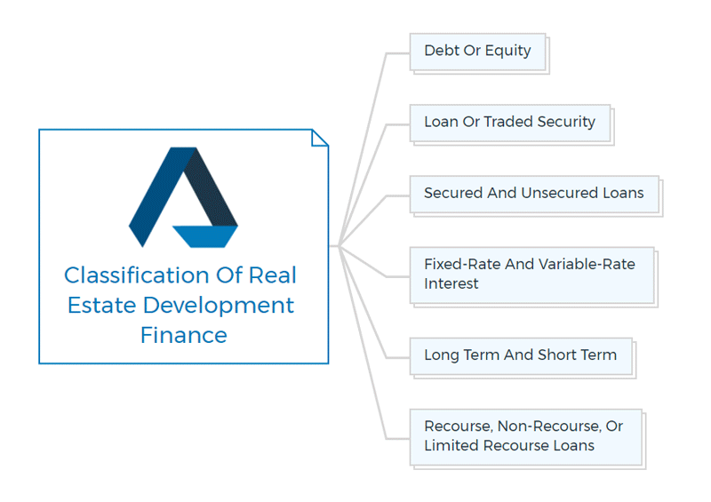 Classification-Of-Real-Estate-Development-Finance