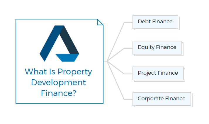 What-Is-Property-Development-Finance
