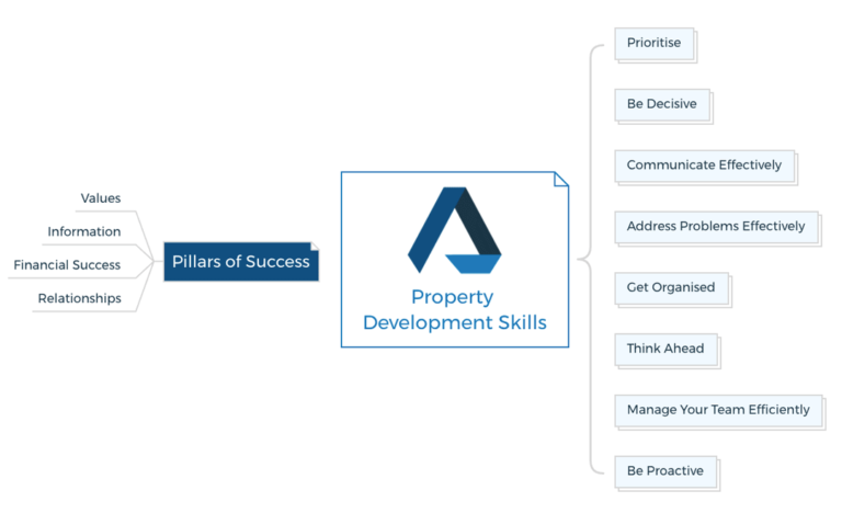 3-leadership-skills-all-project-managers-need-odn-outcome-delivery