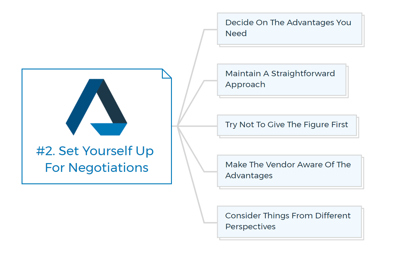 2-Set-Yourself-Up-For-Negotiations