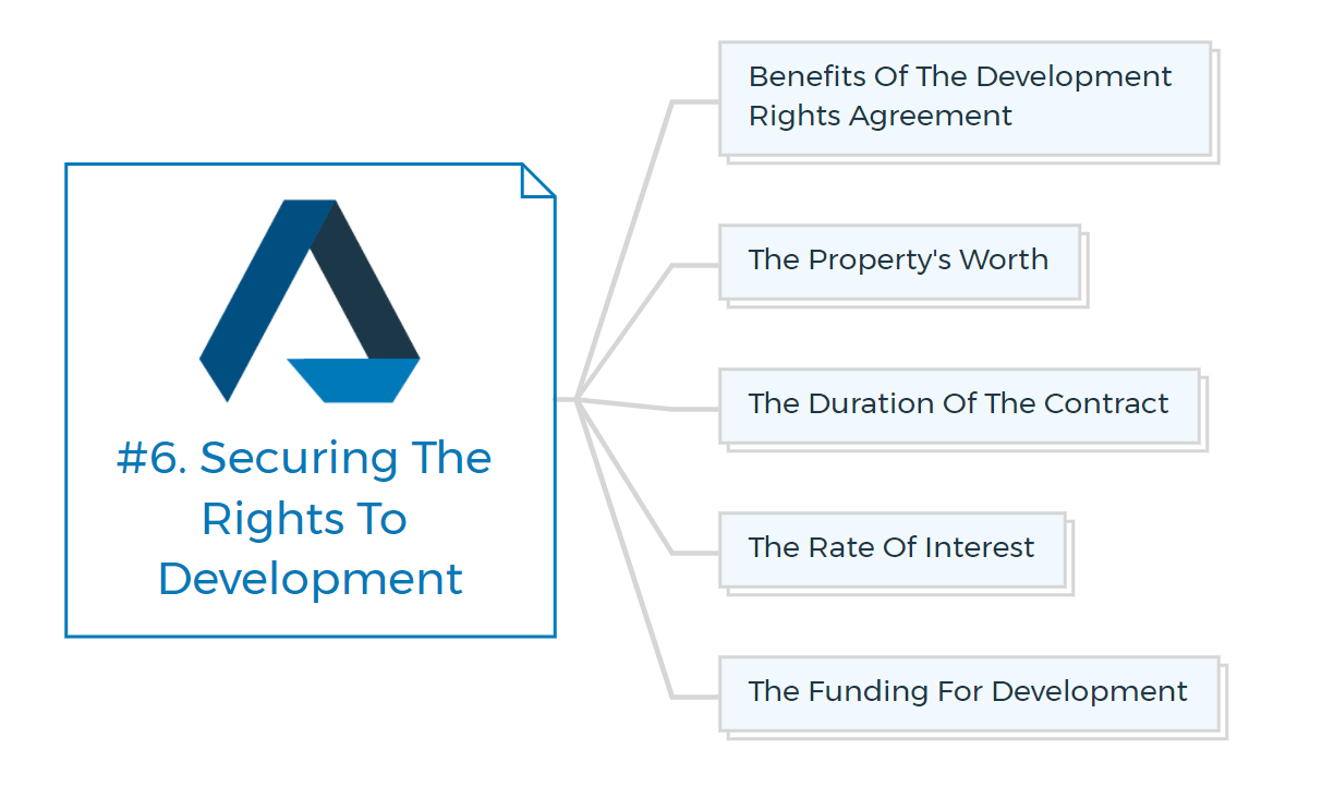 6-Securing-The-Rights-To-Development
