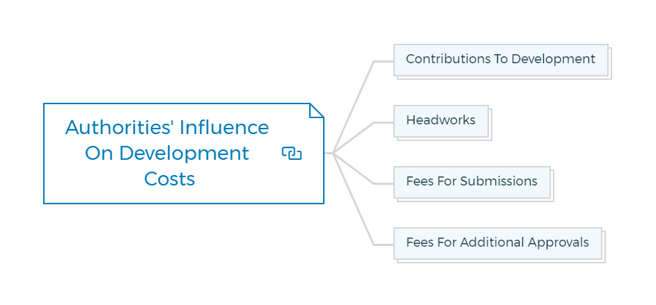 Authorities'-Influence-On-Development-Costs Authorities'-Influence-On-Development-Costs