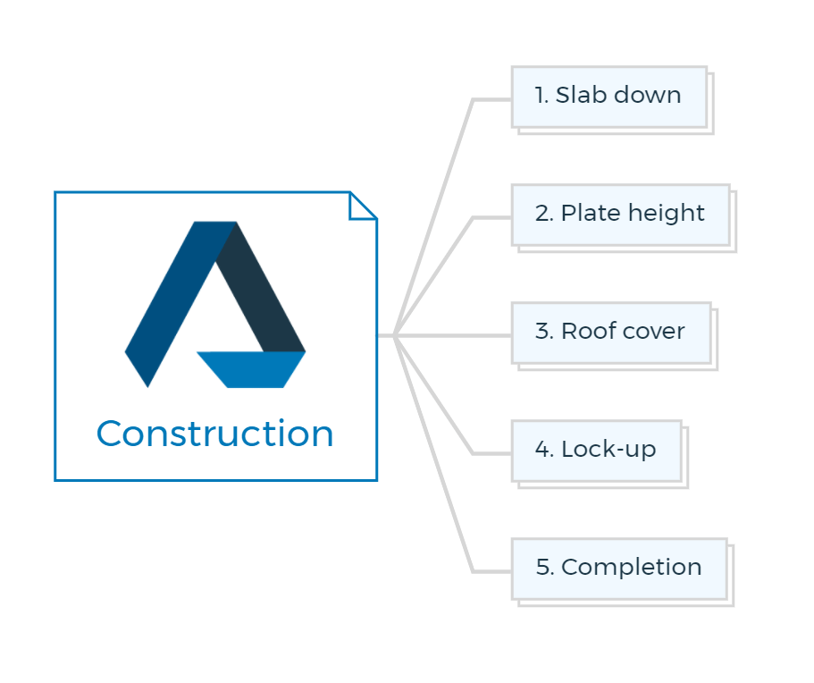 Construction Construction