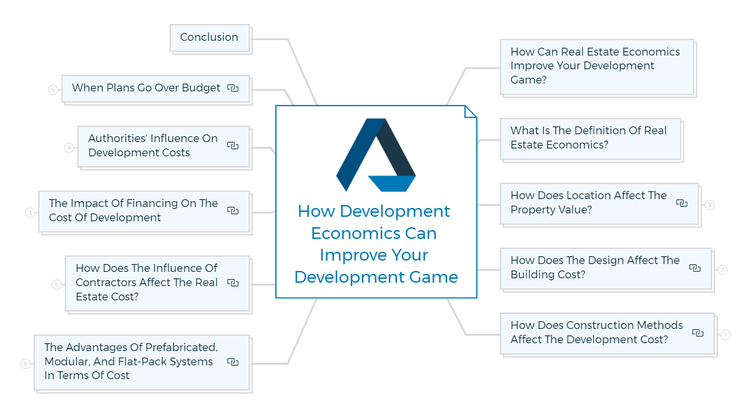 How-Development-Economics-Can-Improve-Your-Development-Game