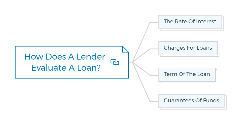 How-Does-A-Lender-Evaluate-A-Loan