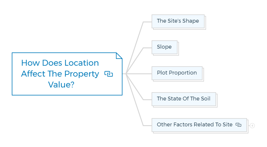 How-Does-Location-Affect-The-Property-Value