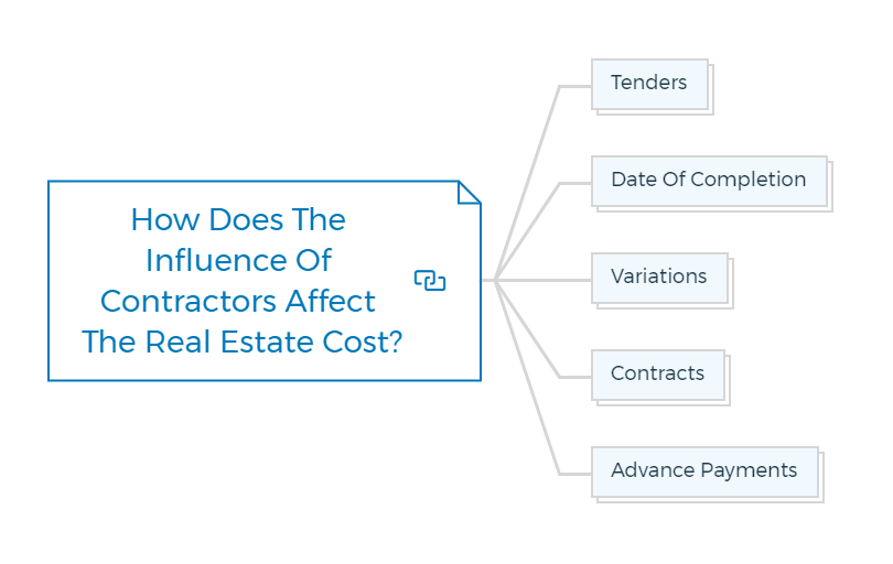 How-Does-The-Influence-Of-Contractors-Affect-The-Real-Estate-Cost
