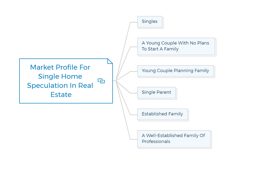 Market-Profile-For-Single-Home-Speculation-In-Real-Estate Market-Profile-For-Single-Home-Speculation-In-Real-Estate