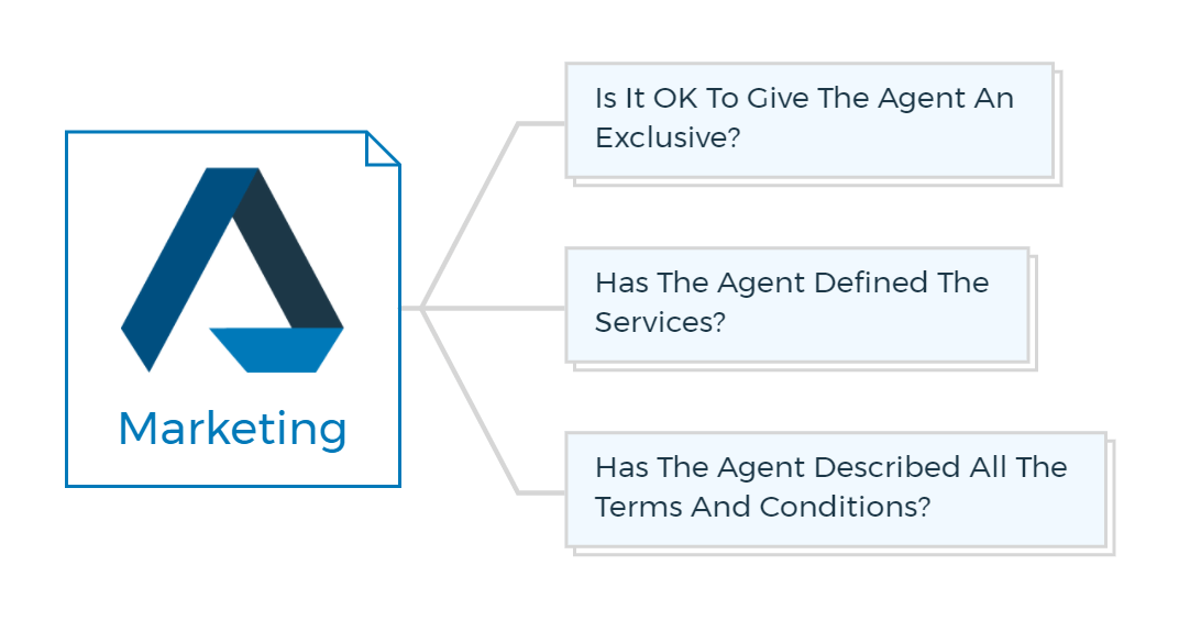 Marketing Marketing