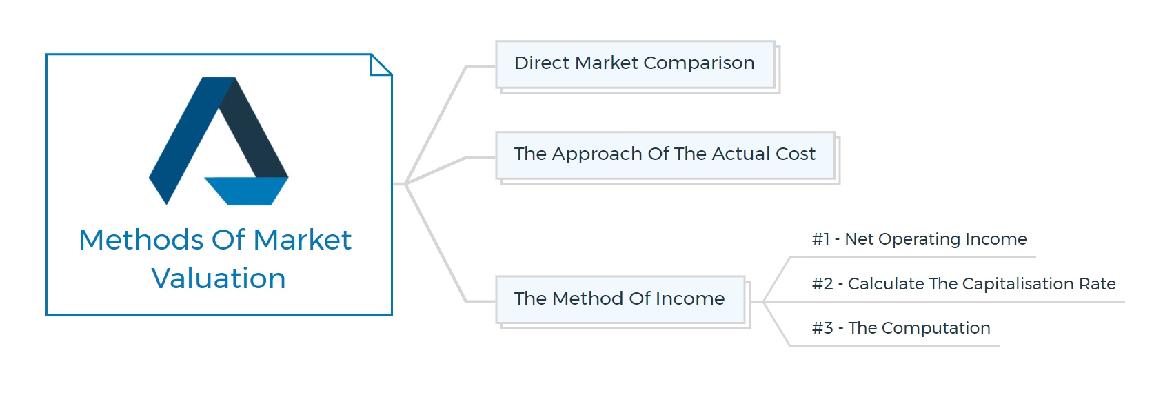 Methods-Of-Market-Valuation