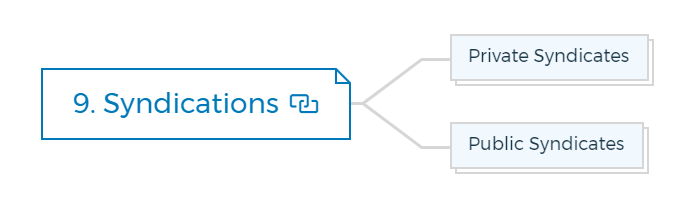 Syndications Syndications