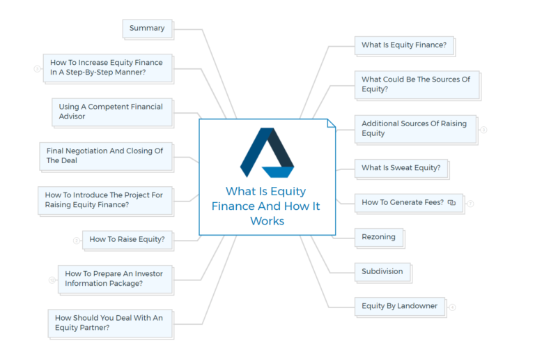 What Exactly Is Equity Finance And How Does It Work?