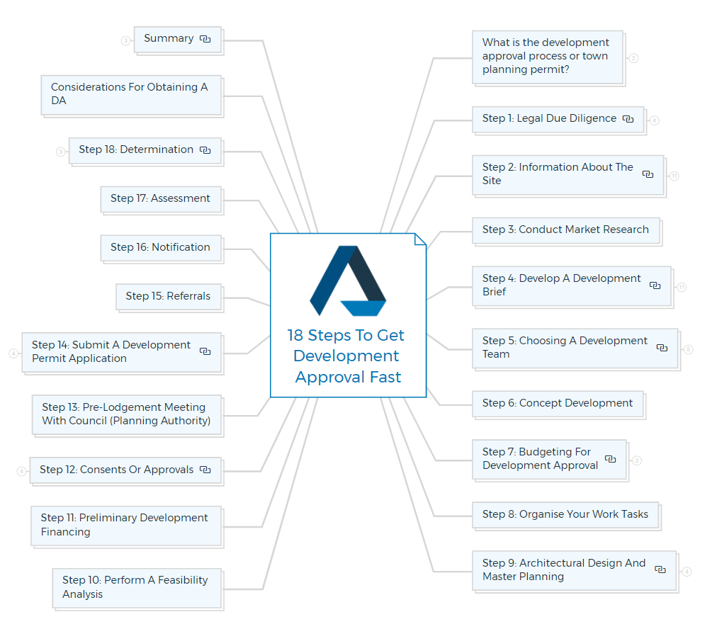 18-Steps-To-Get-Development-Approval-Fast