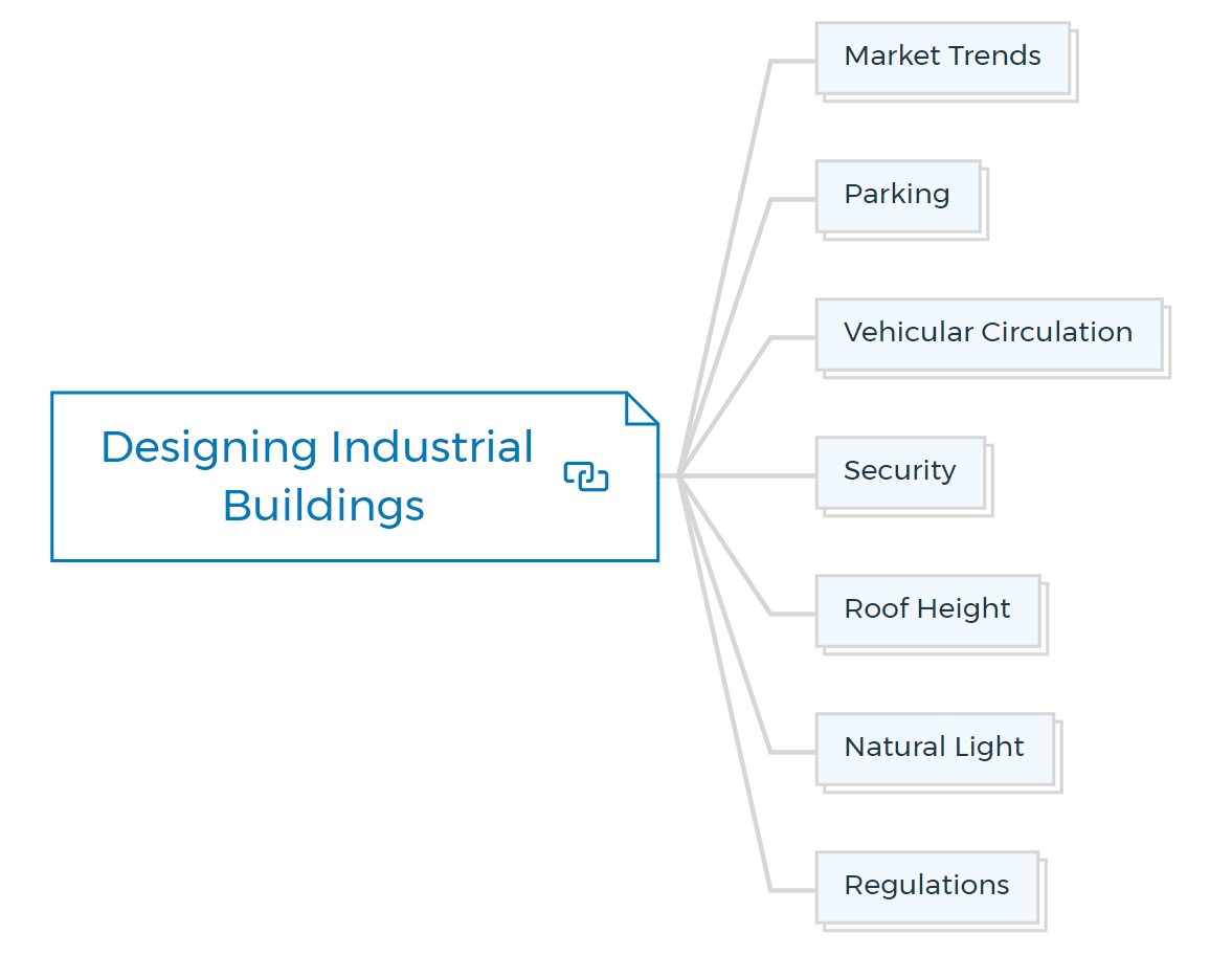 Designing-Industrial-Buildings