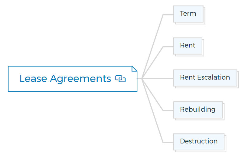 Lease-Agreements
