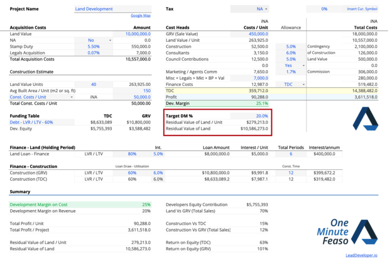 Residual Land Value Vs Profit Margin The Winner