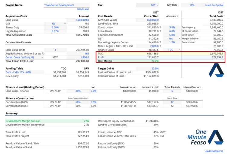 Residual Land Value Vs Profit Margin The Winner