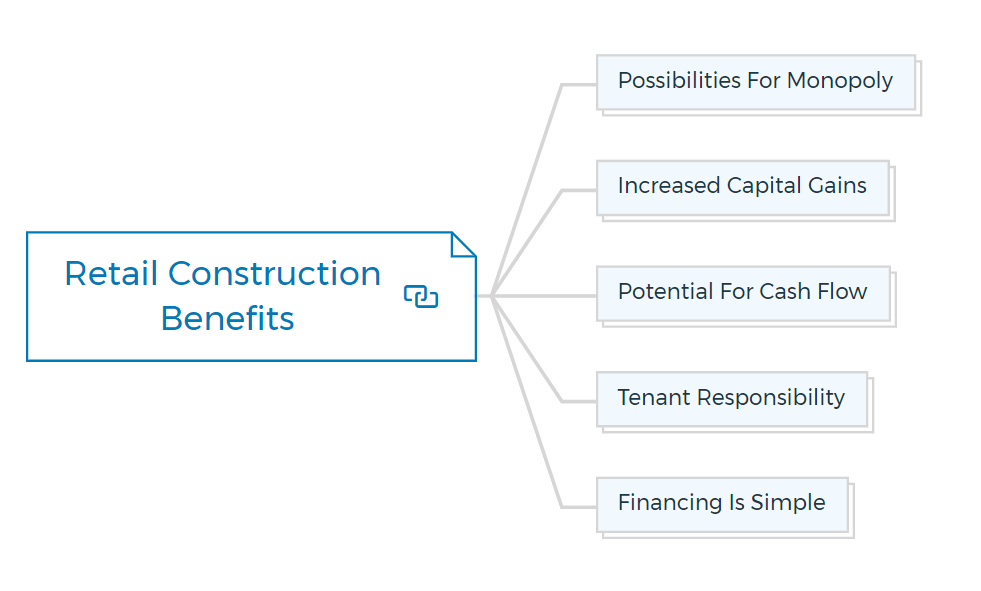 Retail-Construction-Benefits
