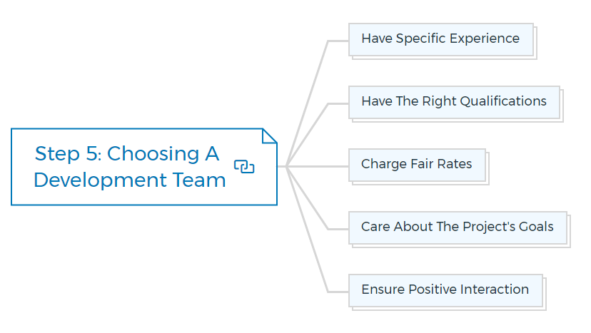 Step 5 Choosing A Development Team new