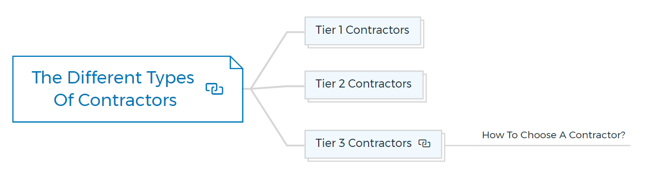 The-Different-Types-Of-Contractors