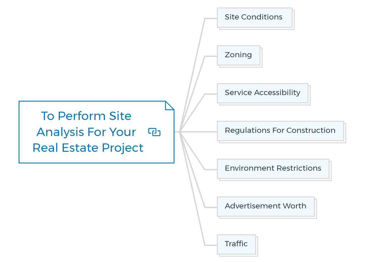 To-Perform-Site-Analysis-For-Your-Real-Estate-Project