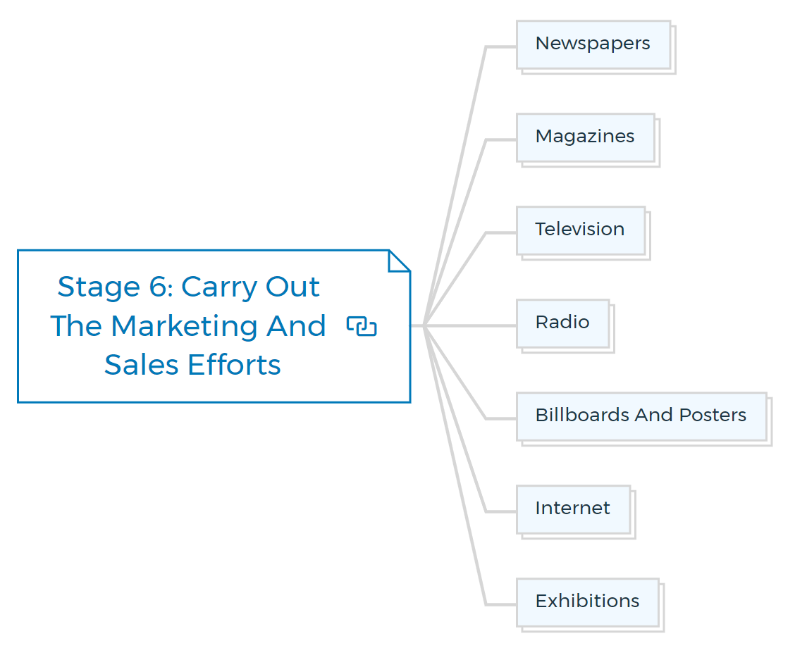 6-Carry-Out-The-Marketing-And-Sales-Efforts