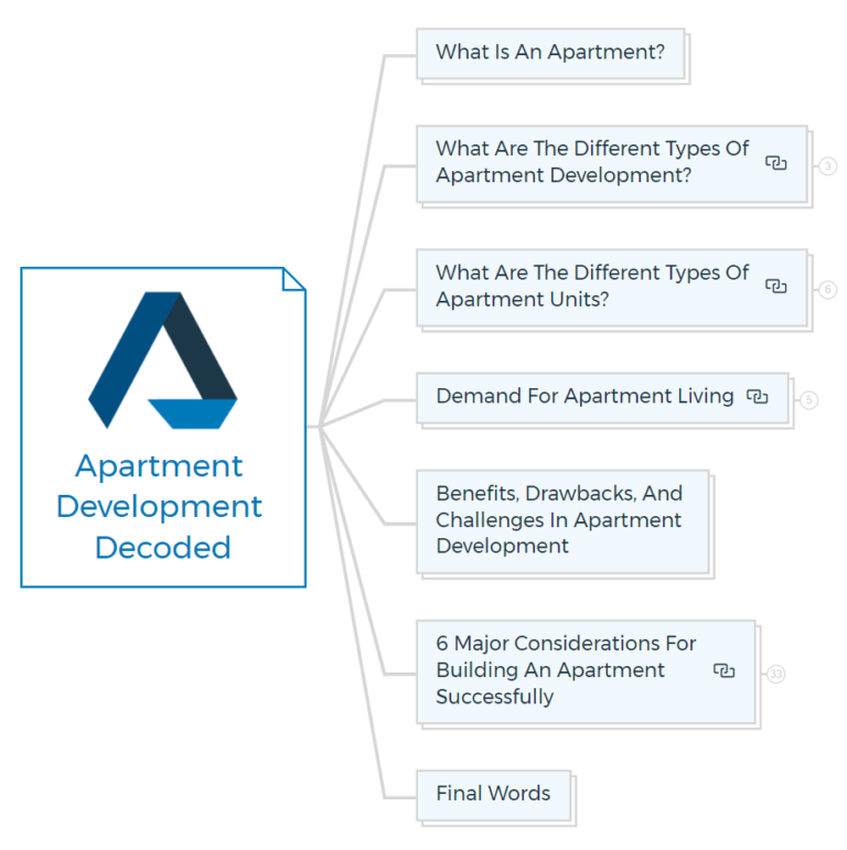 A Beginner’s Guide To Apartment Development