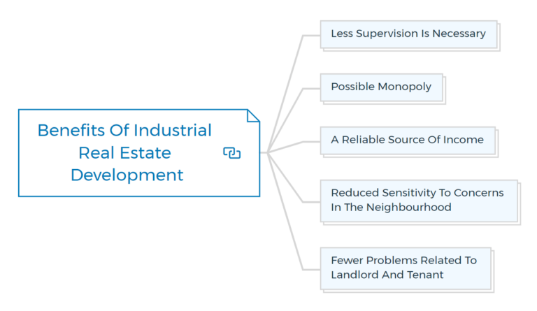 Industrial Real Estate – The Risks, The Benefits