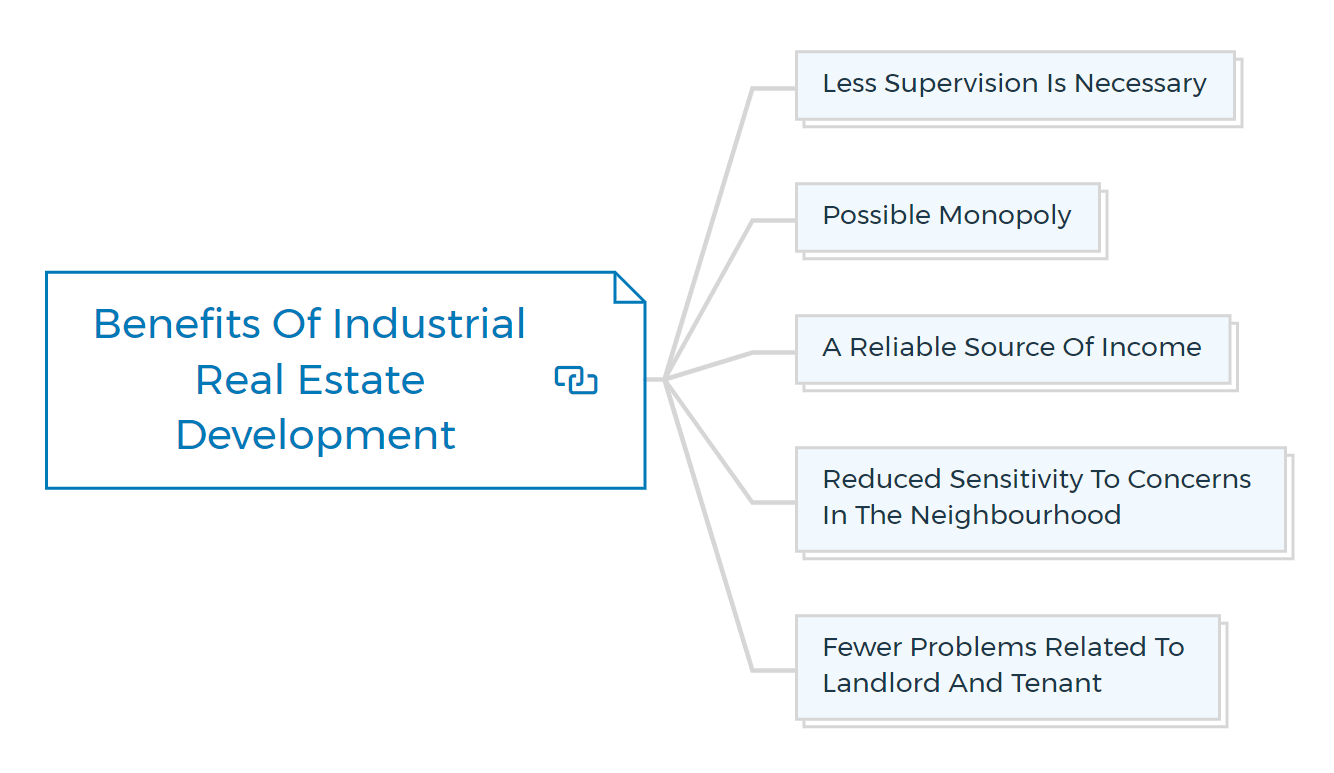 Benefits-Of-Industrial-Real-Estate-Development