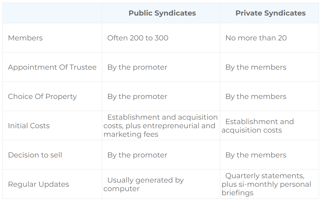 Differences-Between-Public-And-Private-Syndicates-Members