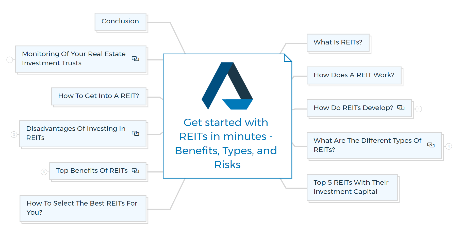 Get-started-with-REITs-in-minutes-Benefits,-Types,-and-Risks