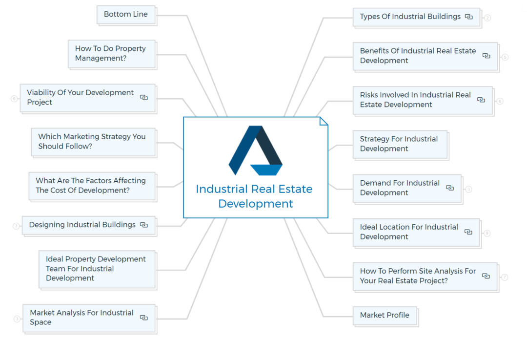 Industrial Real Estate – The Risks, The Benefits