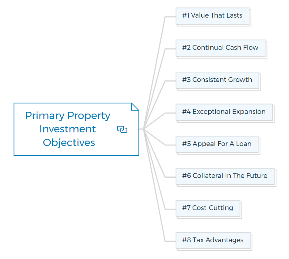 Primary-Property-Investment-Objectives