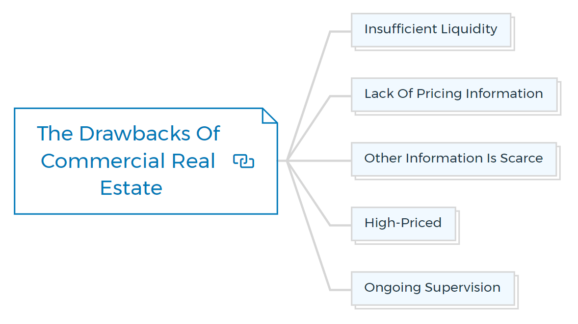 The-Drawbacks-Of-Commercial-Real-Estate
