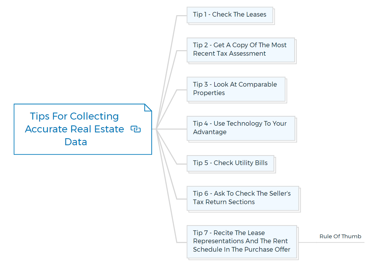 Tips-For-Collecting-Accurate-Real-Estate-Data