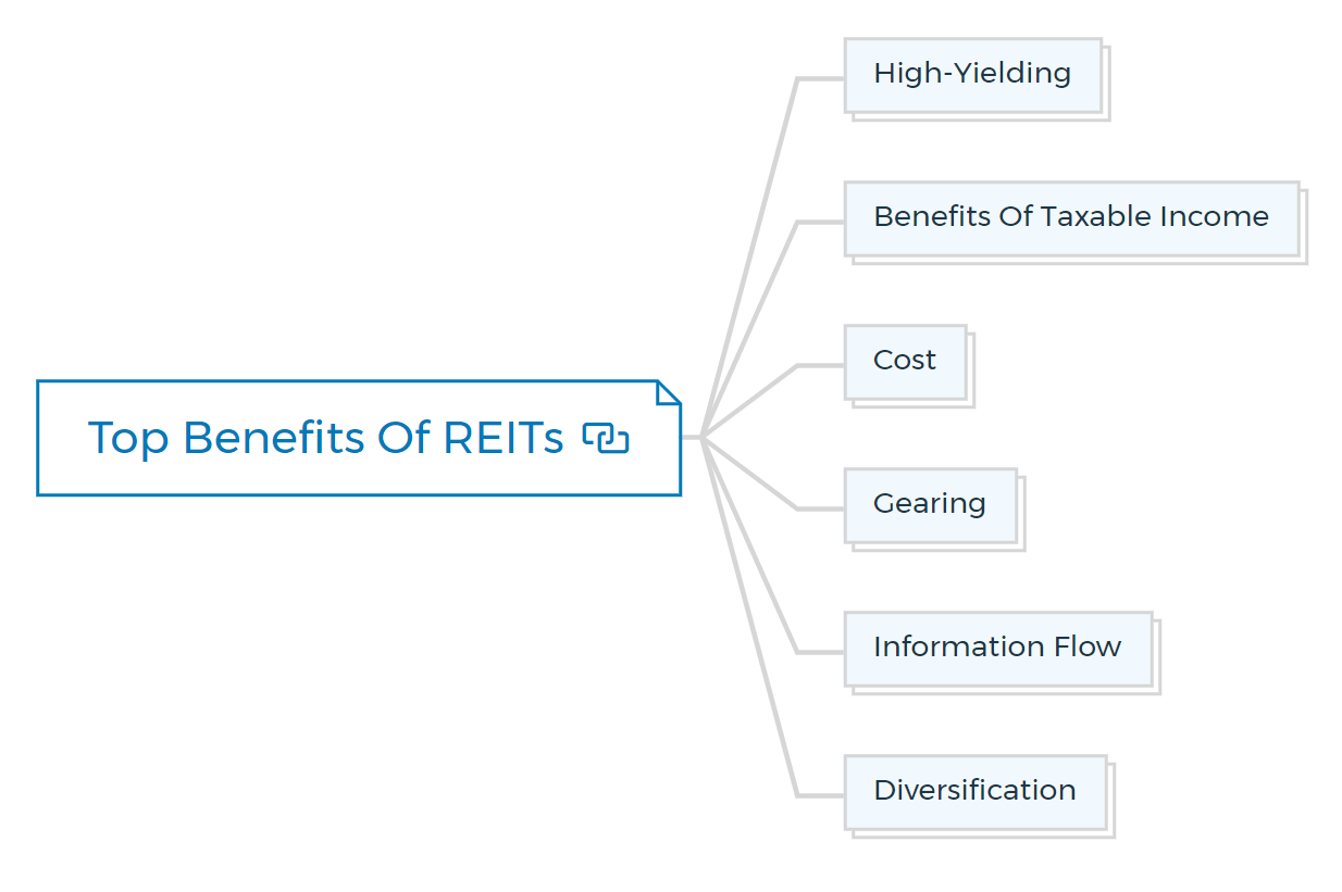 Top-Benefits-Of-REITs