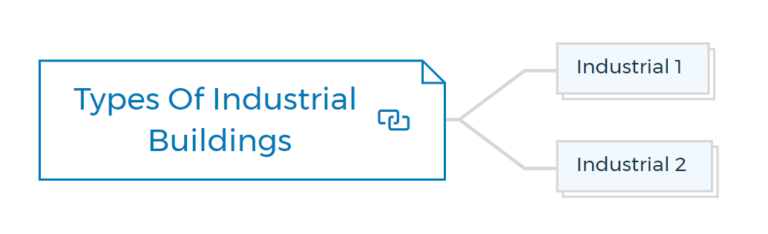 Industrial Real Estate – The Risks, The Benefits