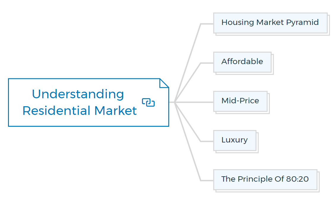 Understanding-Residential-Market