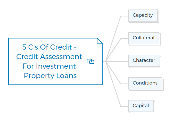 5-C's-Of-Credit-Credit-Assessment-For-Investment-Property-Loans