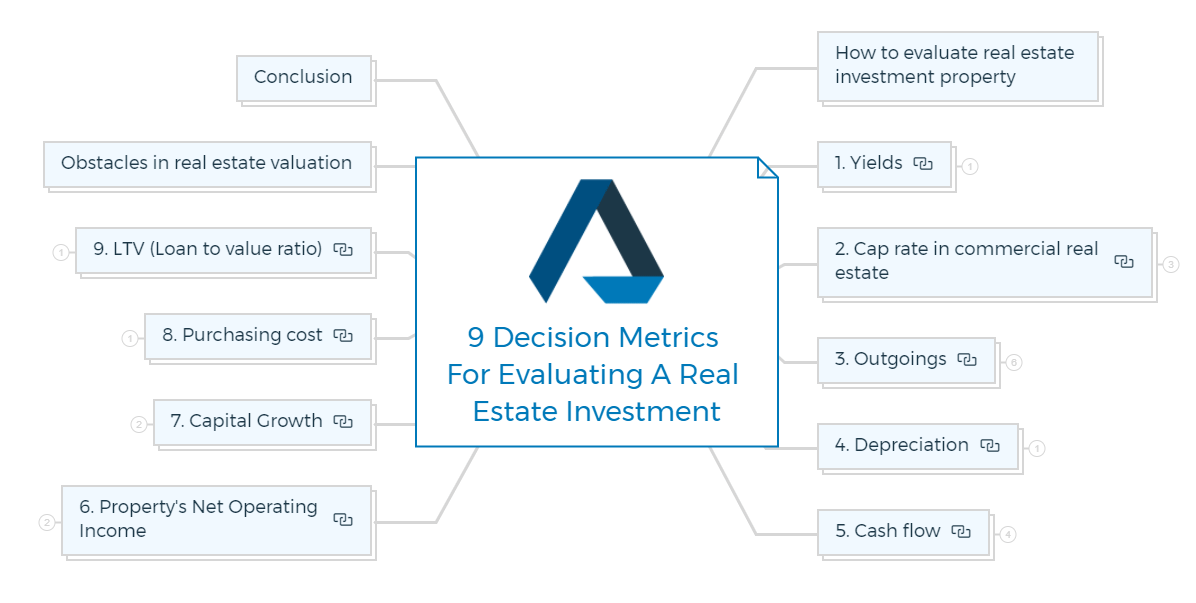 9-Decision-Metrics-For-Evaluating-A-Real-Estate-Investment
