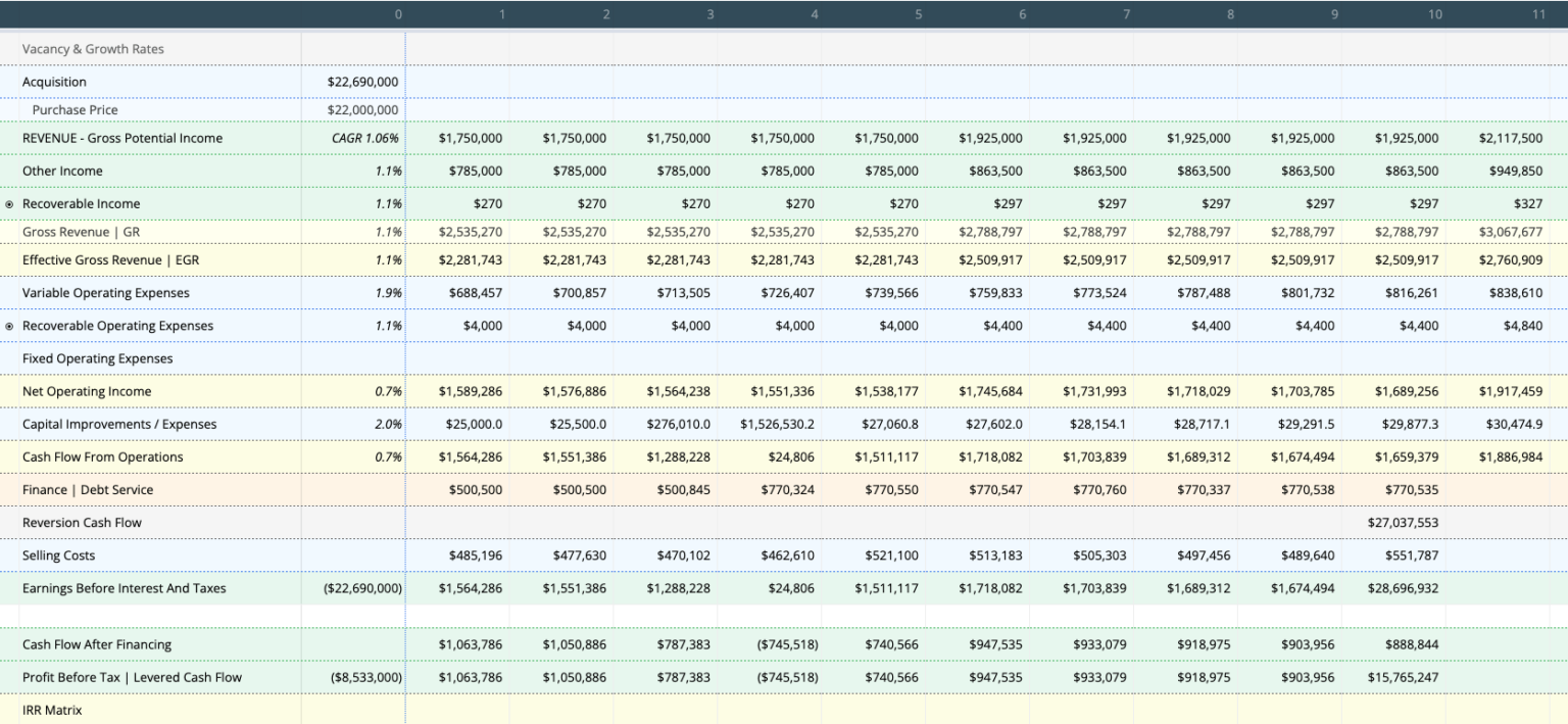 How To Use Discounted Cash Flow For Real Estate Valuation?