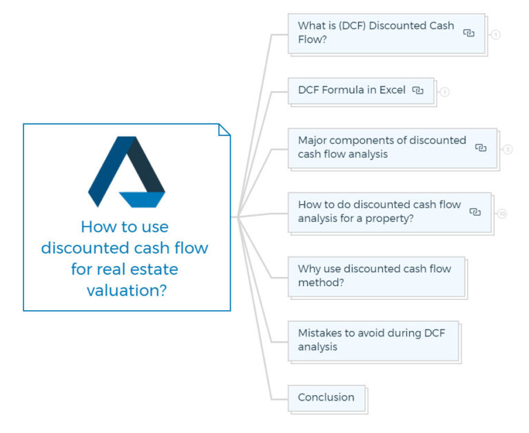 How To Use Discounted Cash Flow For Real Estate Valuation?